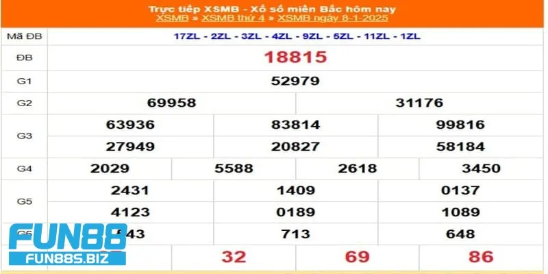 Cách theo dõi kết quả xổ số không bỏ lỡ cơ hội trúng thưởng