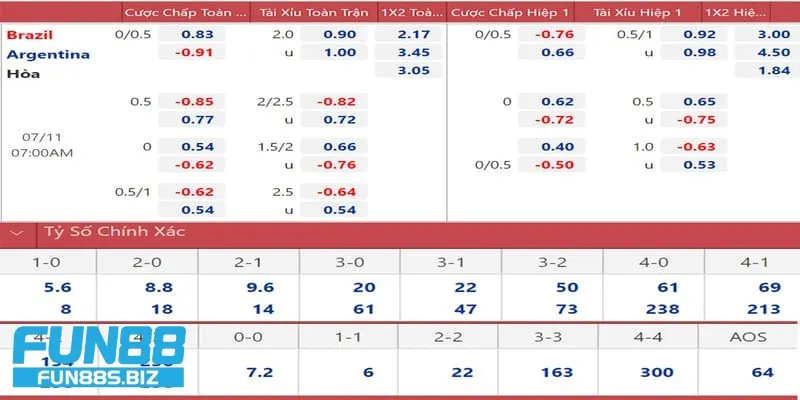 Sai lầm phổ biến khi đặt cược ở các loại tỷ lệ kèo bóng đá