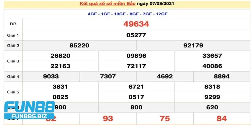 Xổ số miền Bắc có gì đặc biệt khiến nhiều người yêu thích tham gia