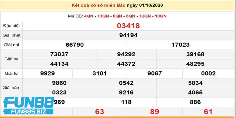 Xổ số miền Bắc hôm nay có gì đặc biệt mà người chơi không nên bỏ lỡ